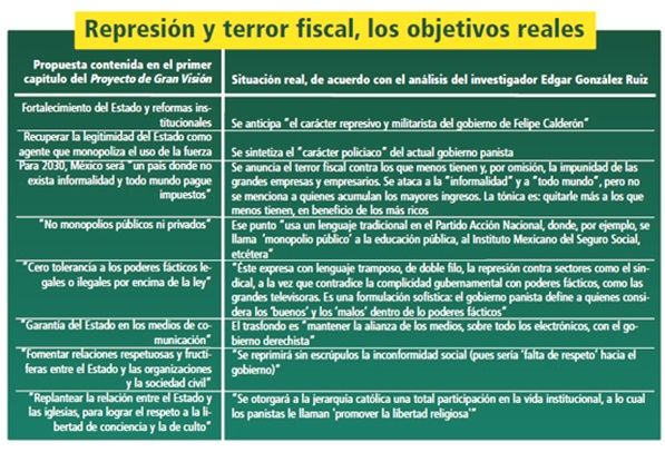 acciones del plan