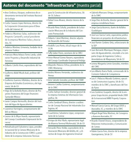 Lista parcial 5: Colaboradores del Plan Transexenal.