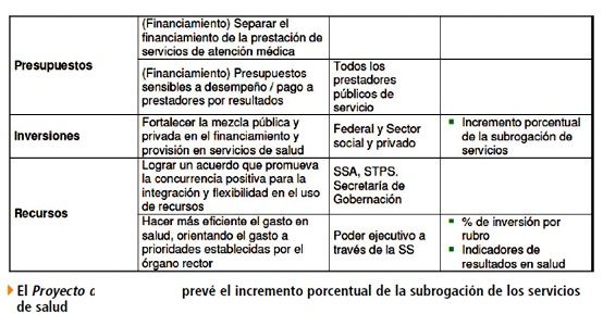 Esquema 6 del Plan.