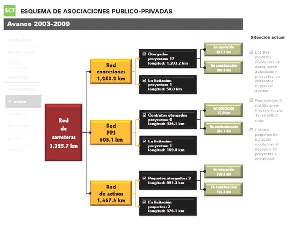 Esquema 2 del Plan.