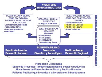 Esquema del Plan
