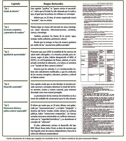 Esquema 13 del Plan Transexenal