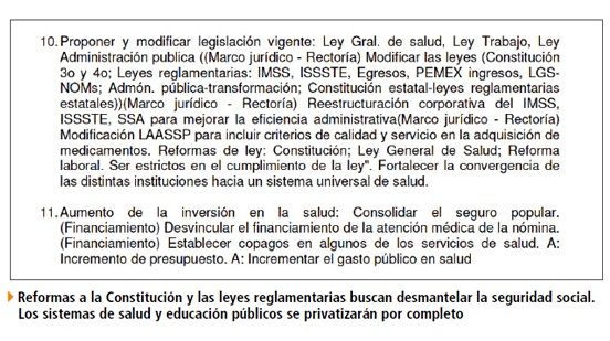 Esquema 5 del Plan.