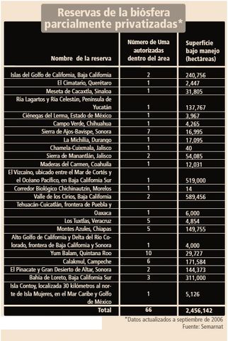 Esquema 8 del Plan Transexenal